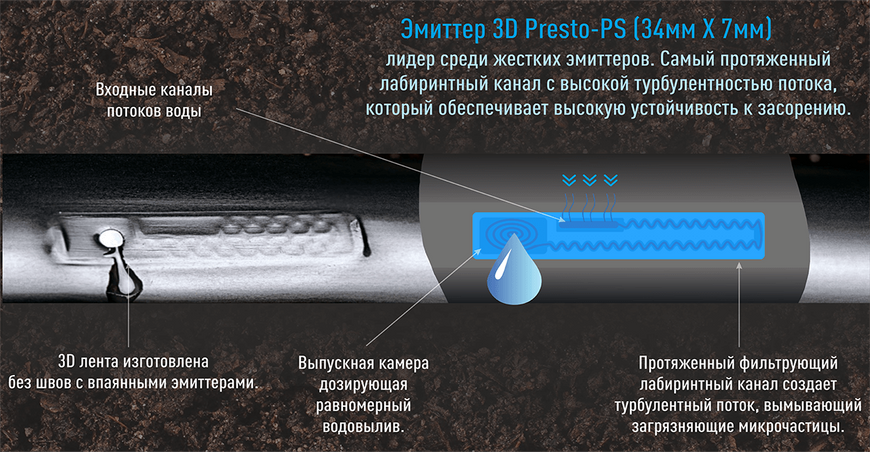 Крапельна стрічка Presto-PS емітерна 3D Tube крапельниці через 10 см, витрата 1,38 л/год, довжина 2000 м (3D-7-10-2000) фото