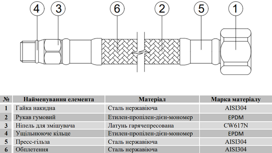 Шланг для змішувача 60 см 1/2"хМ10, коротка голка 18 мм Raftec FHSN060 фото
