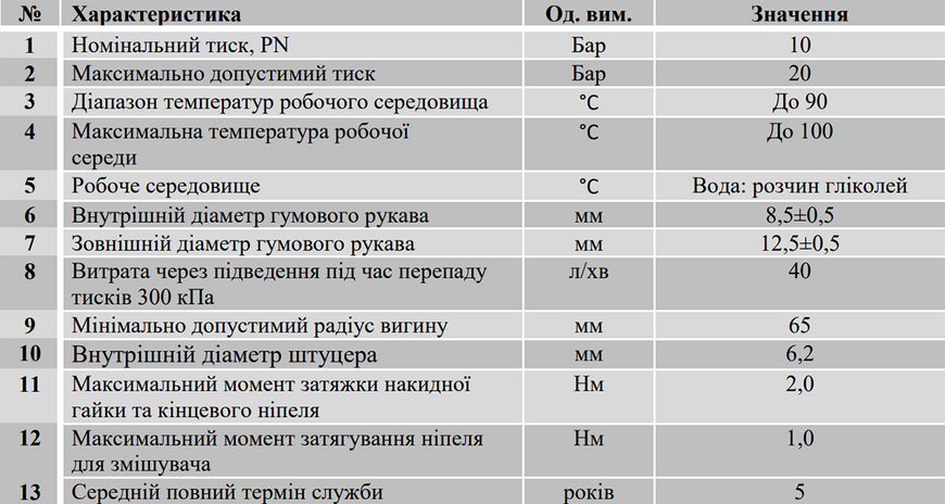 Шланг для змішувача 150 см 1/2"хМ10, довга голка 35 мм Raftec FHLN150 фото