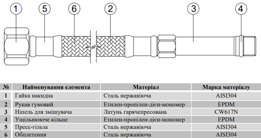 Шланг для змішувача 30 см 1/2"хМ10, довга голка 35 мм Raftec FHLN030 фото
