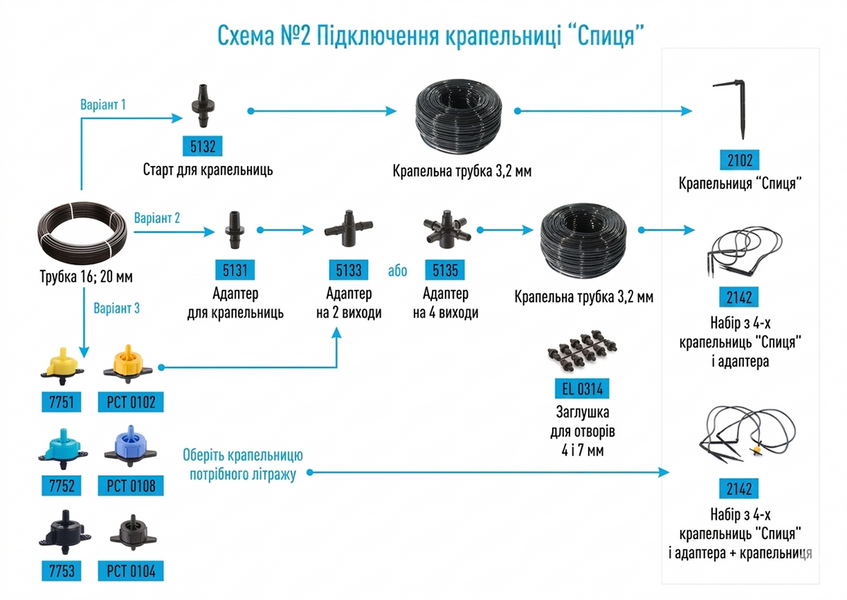 Стартер для капельниц под разветвитель на 2 или 4 выхода Presto-PS (5131) фото