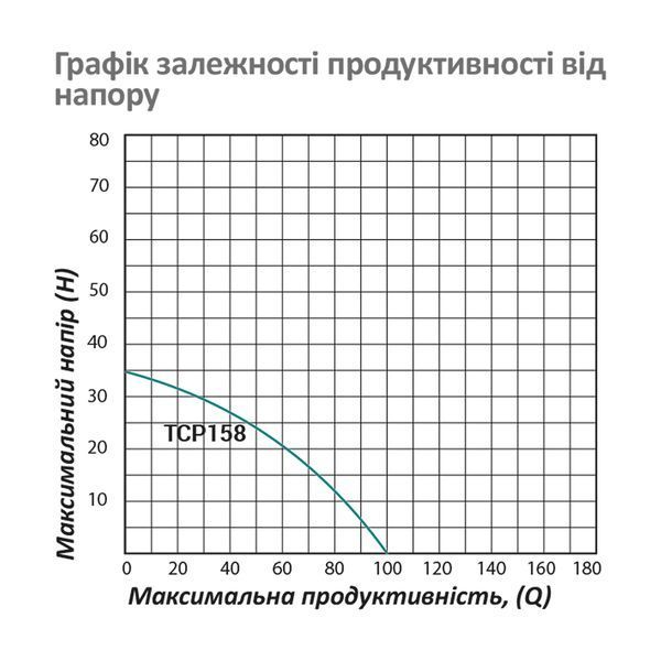 Насос поверхностный поливочный Pumpman TCP158 Нmax 33м Qmax 6куб.м 1"х1" 750 Вт (чугун/алюминий) фото