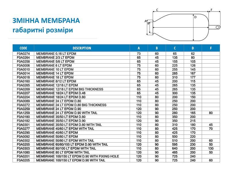 Мембрана (груша) для гідроакумулятора SeFa 35-50 л / 80 мм F0A0180 фото
