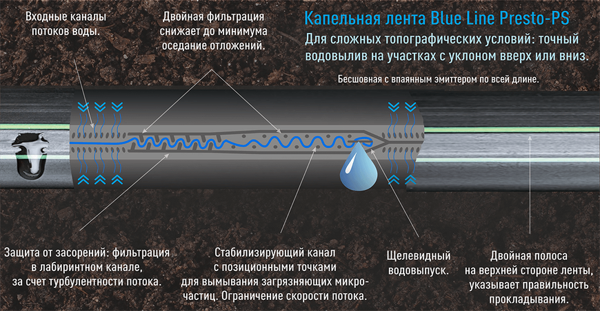 Крапельна стрічка Presto-PS щілинна Blue Line отвори через 10 см, витрата води 1,4 л/год, довжина 1000 м (BL-10-1000) фото