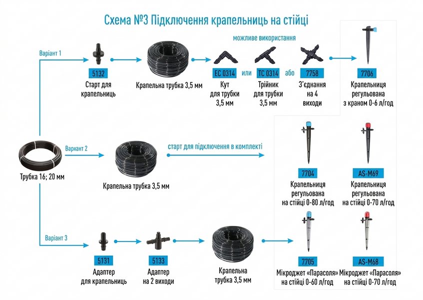 Тройник для трубки 3.5-4 мм (100 шт) Presto-PS (TC-0314) фото